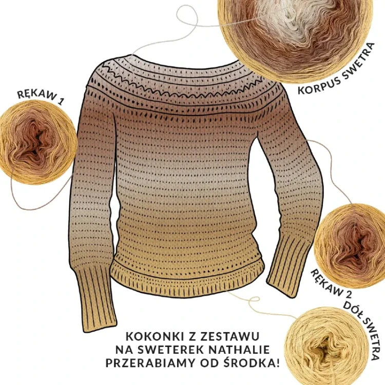 Zestaw na sweter/kardigan Nathalie od Kotek i motek 10 / Kokonki Nature / Biszkopt/ciemny beż/kakao/beż/beza + wzór PDF