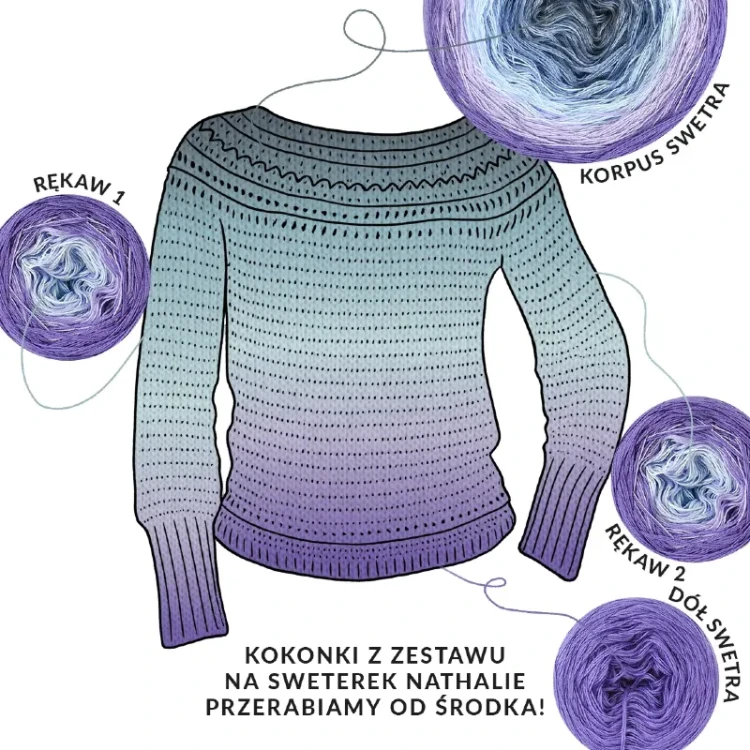 Zestaw na sweter/kardigan Nathalie od Kotek i motek 11 / Kokonki Nature / Hiacynt/lawenda/błękit/denim/szaroniebieski + wzór PDF