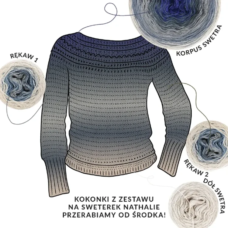 Zestaw na sweter/kardigan Nathalie od Kotek i motek 01 / Kokonki Nature / Popielaty/szaroniebieski/szary/ciemny szary/atrament + wzór PDF