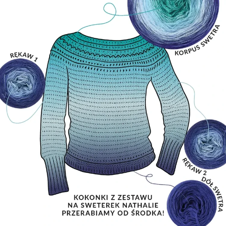 Zestaw na sweter/kardigan Nathalie od Kotek i motek 07 / Kokonki Nature / Atrament/denim/błękit/aqua/szmaragd + wzór PDF