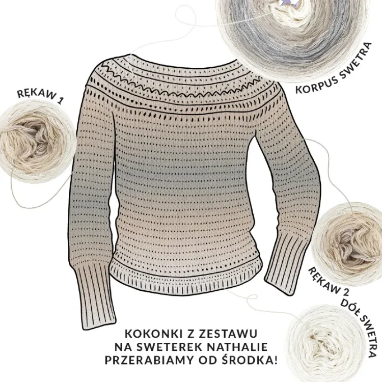 Zestaw na sweter/kardigan Nathalie od Kotek i motek 08 / Kokonki Nature / Beza/popielaty/szary/popielaty/beza + wzór PDF