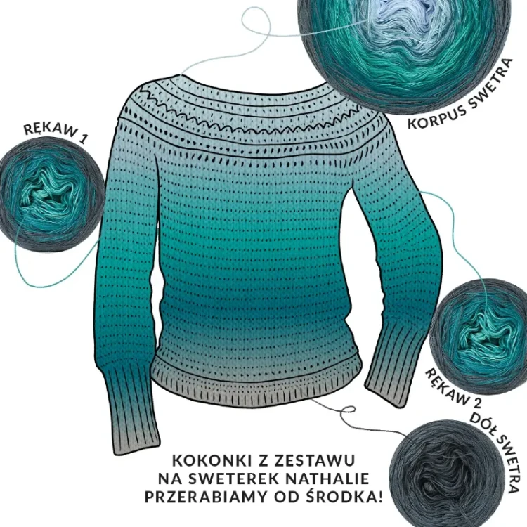 Zestaw na sweter/kardigan Nathalie od Kotek i motek 09 / Kokonki Nature / Ciemny szary/morski/szmaragd/patyna/błękit + wzór PDF